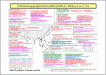 JCM Financing programme by MOEJ (FY2013～2018)