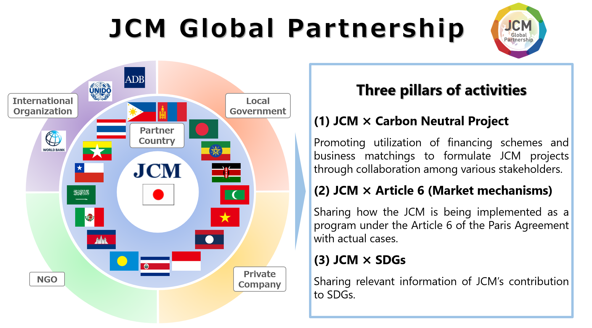 JCM Global Partnership