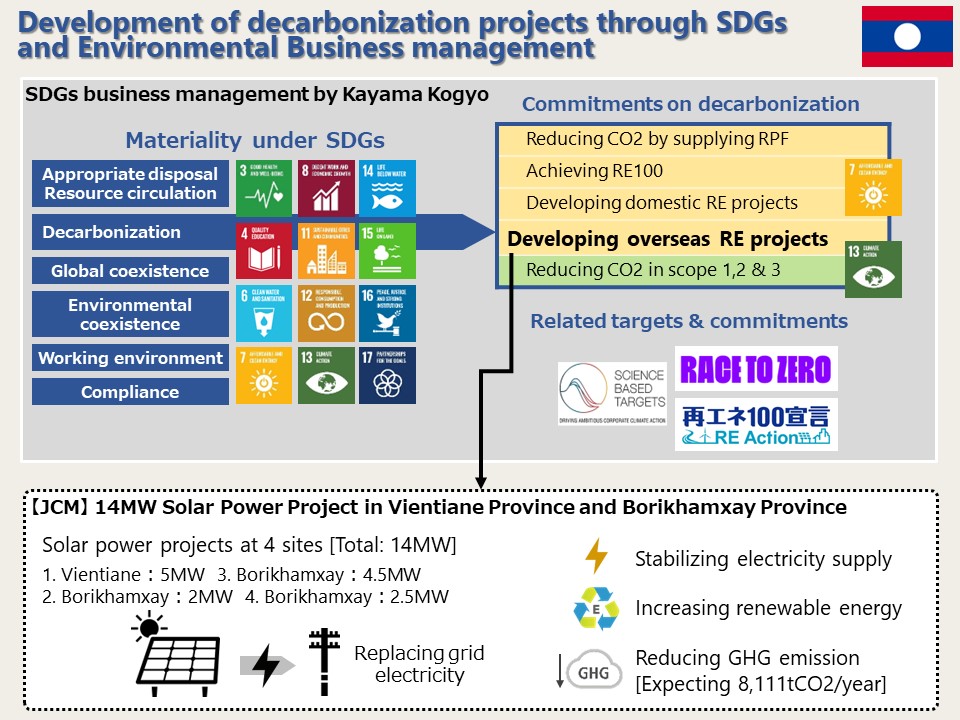 Development of decarbonization projects through SDGs and Environmental Business management